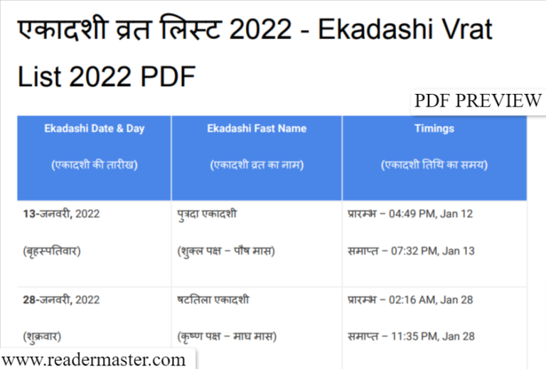 एकादशी व्रत लिस्ट 2024 PDF Download Ekadashi Vrat List in Hindi